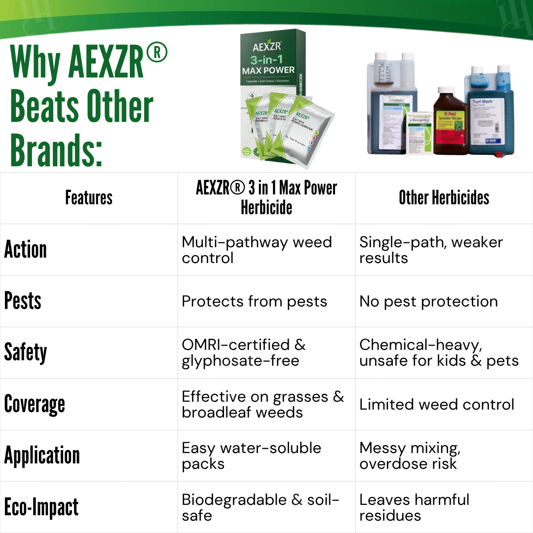 [Official Store] AEXZR® 3 in 1 Max Power Herbicide– Kills Weeds in 24 Hours, Safe for Kids & Pets