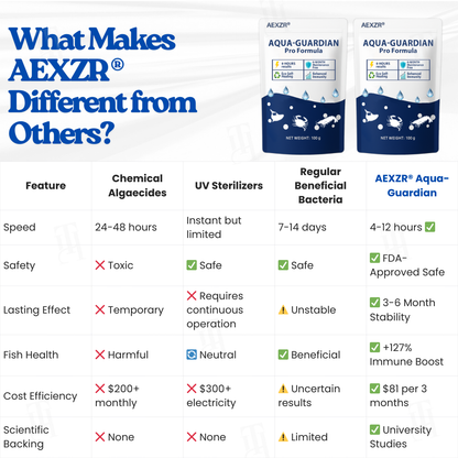 AEXZR® Aqua-Guardian Pro Formula