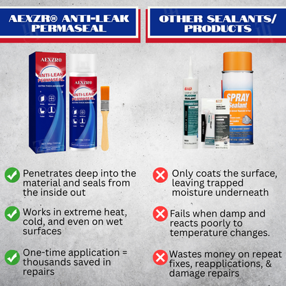AEXZR® Anti-leak PermaSeal