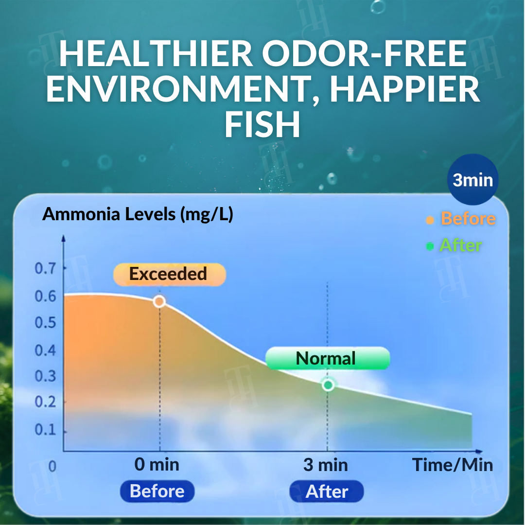 💧 72-Hour Rapid Water Purification | AEXZR® Aquariums Aqua-Guardian Blend