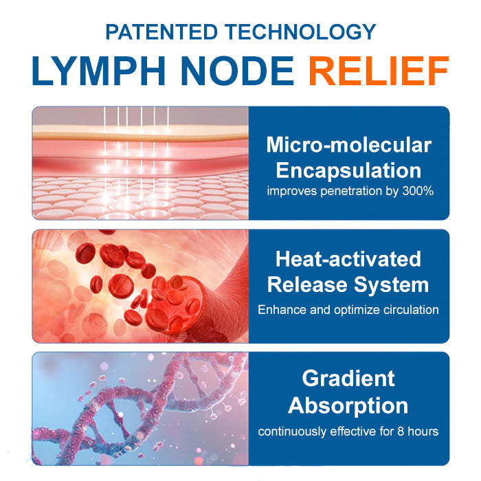 BLACK FRIDAY 40% OFF | AEXZR® LYMPHEDEMA Drainage Massage Cream