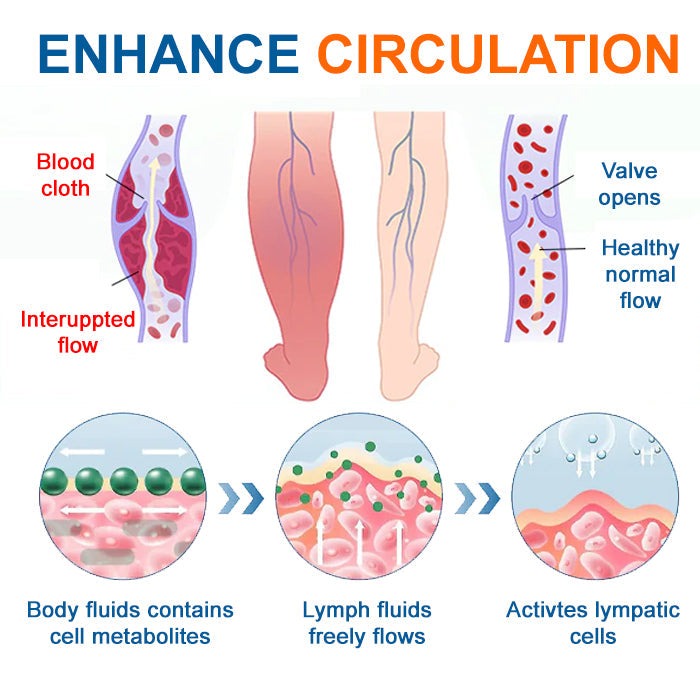 BLACK FRIDAY 40% OFF | AEXZR® LYMPHEDEMA Drainage Massage Cream