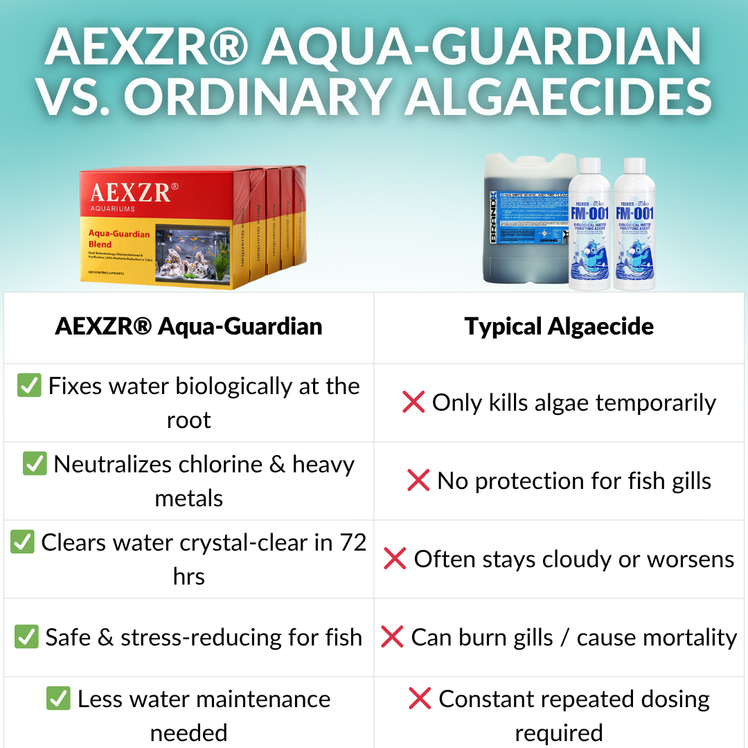 💧 72-Hour Rapid Water Purification | AEXZR® Aquariums Aqua-Guardian Blend
