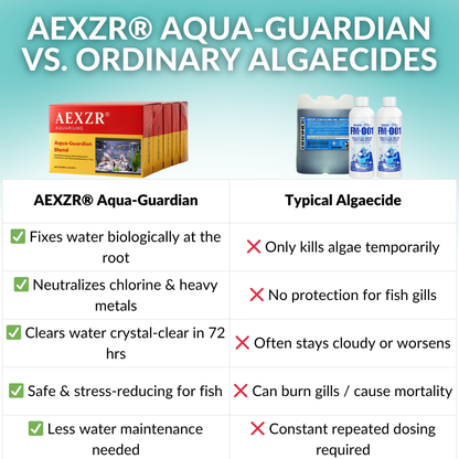 💧 72-Hour Rapid Water Purification | AEXZR® Aquariums Aqua-Guardian Blend